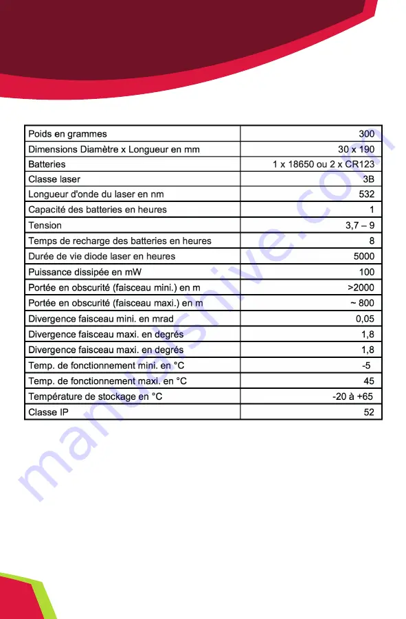 ketrop LASER mini Instruction Manual Download Page 40