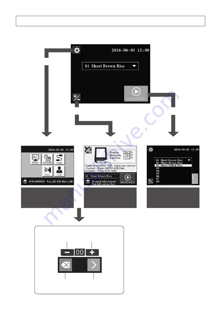 Kett AN-920 Operating Manual Download Page 9