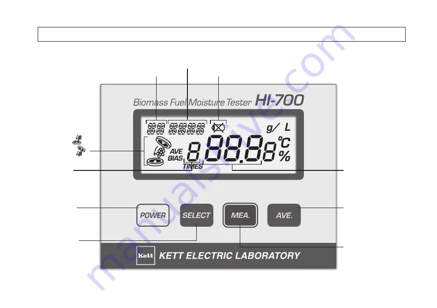 Kett HI-700 Operating Manual Download Page 7