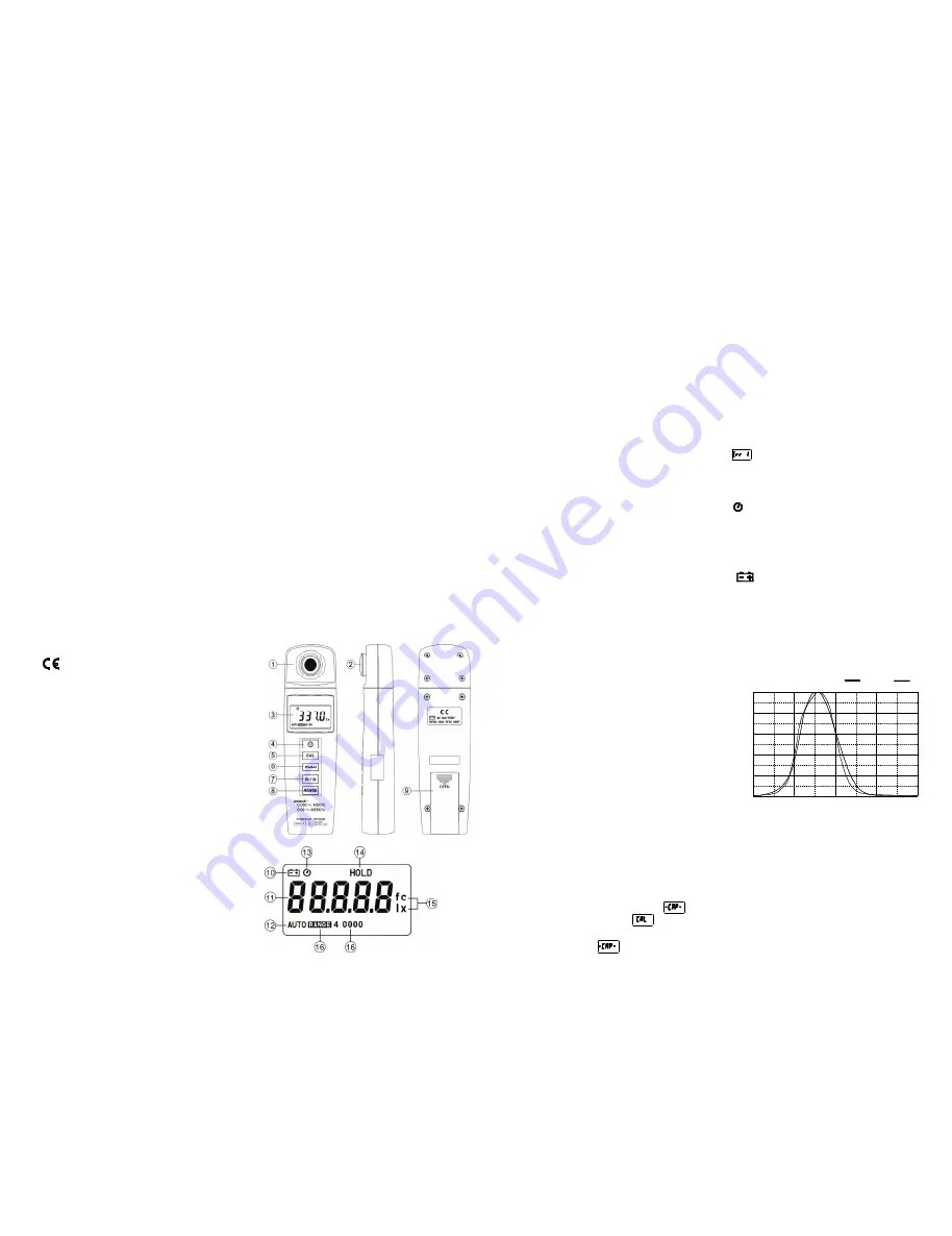 Kewtech KEW337 Instruction Manual Download Page 1