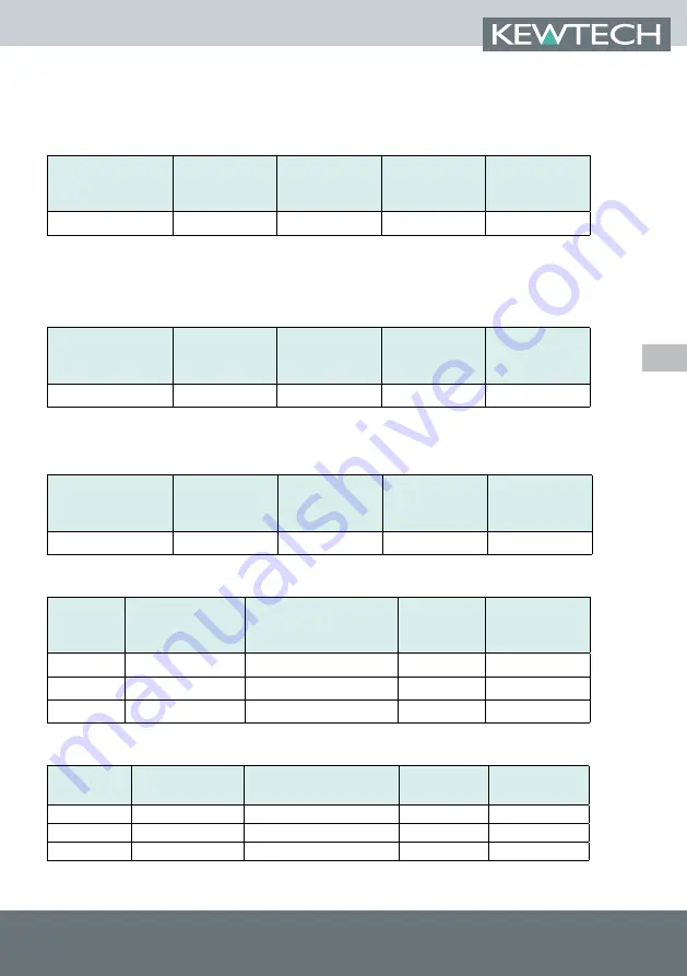 Kewtech KT63 PLUS Operating Instructions Manual Download Page 29