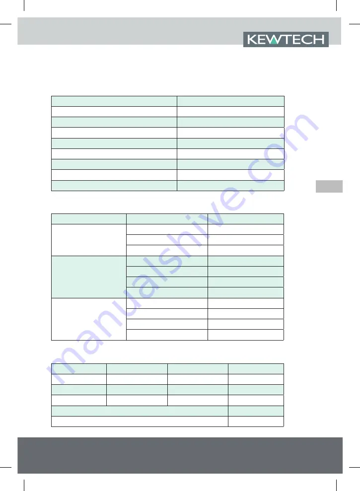 Kewtech KT63DL Operating Instructions Manual Download Page 23