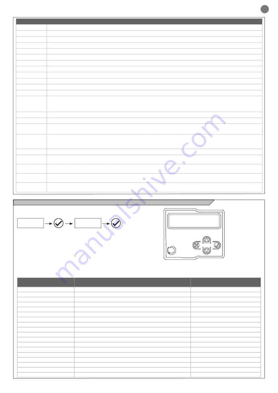 Key Automation 14A Instructions And Warnings For Installation And Use Download Page 7