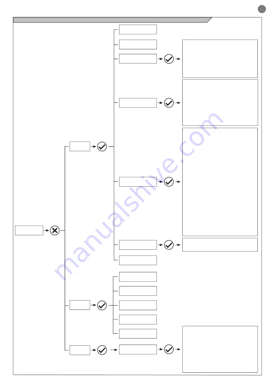 Key Automation 14A Instructions And Warnings For Installation And Use Download Page 15