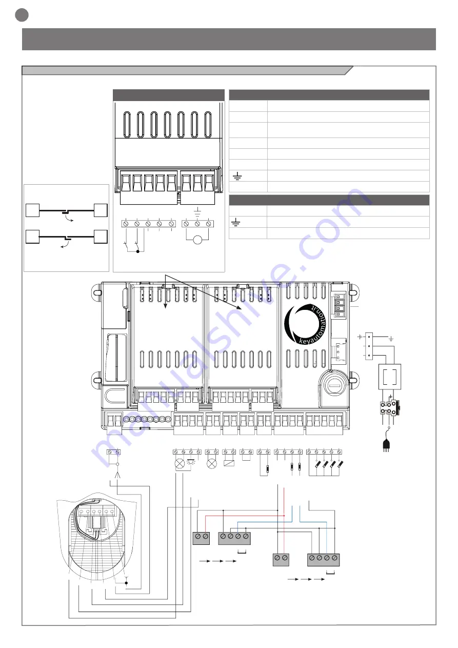 Key Automation 14A Instructions And Warnings For Installation And Use Download Page 22