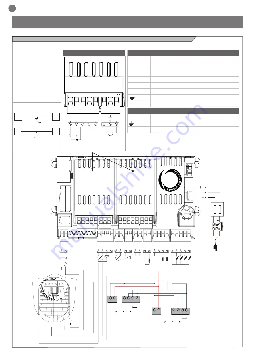 Key Automation 14A Instructions And Warnings For Installation And Use Download Page 38