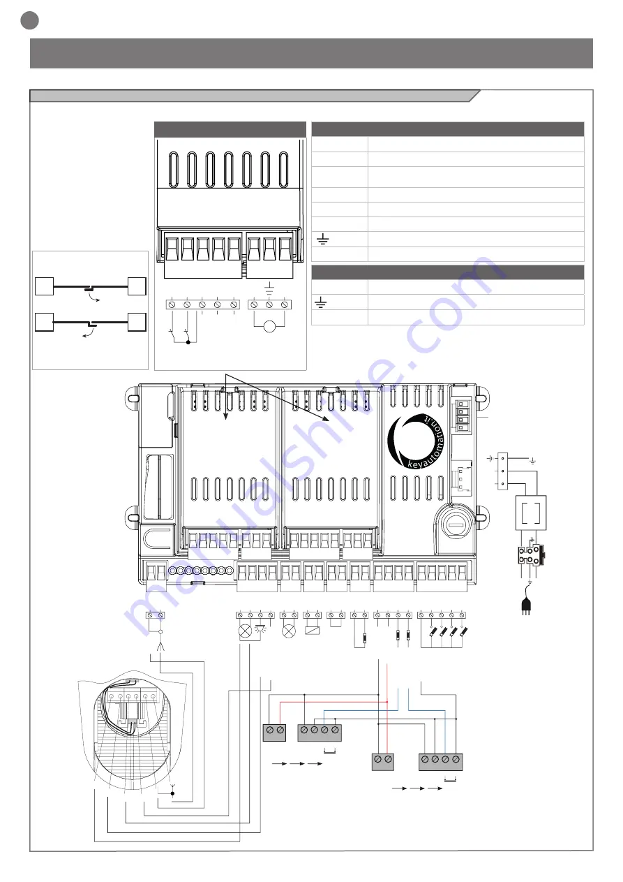 Key Automation 14A Instructions And Warnings For Installation And Use Download Page 54