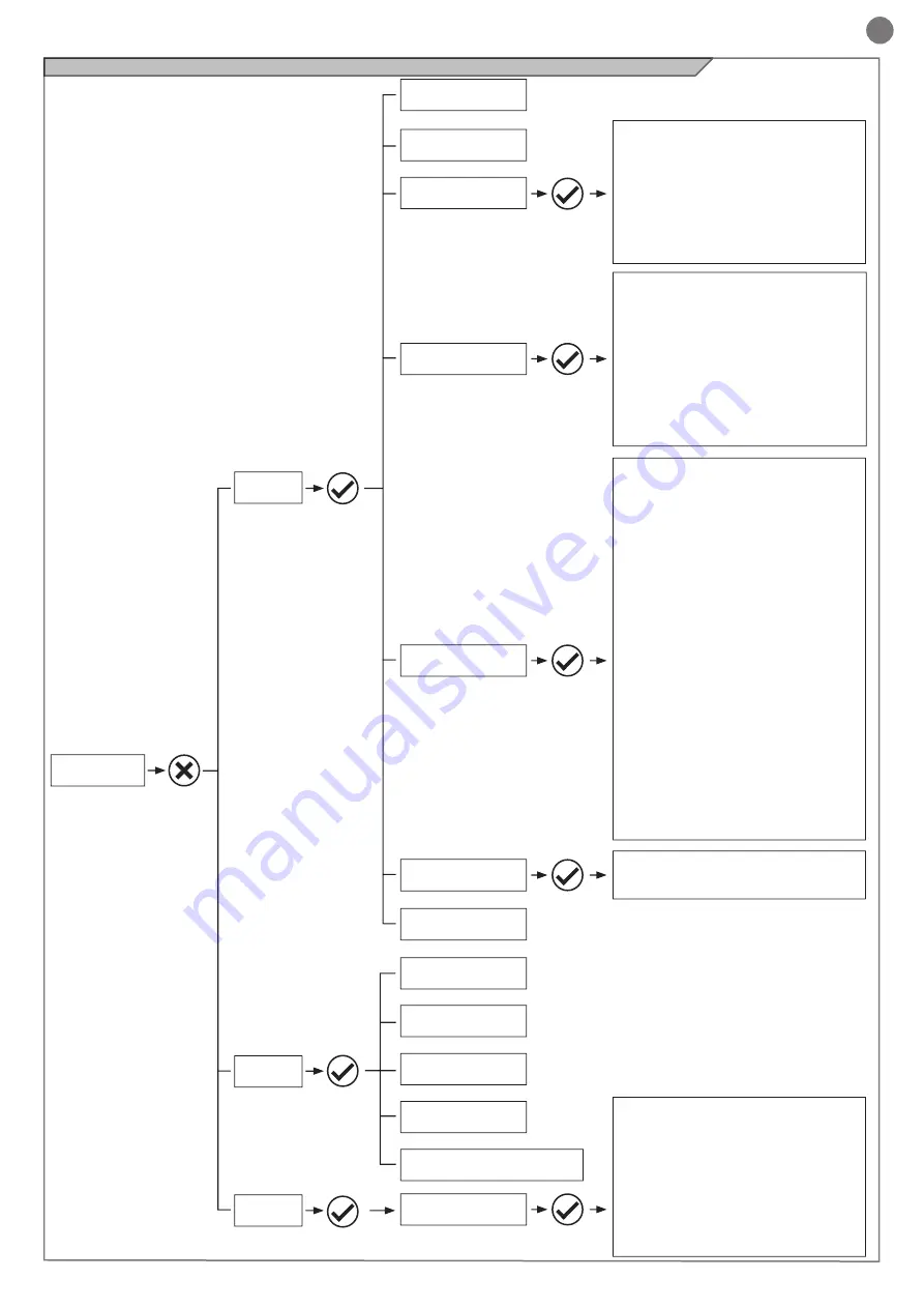 Key Automation 14A Instructions And Warnings For Installation And Use Download Page 95