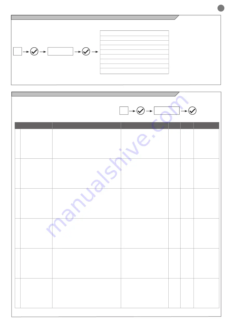 Key Automation 14A Instructions And Warnings For Installation And Use Download Page 105