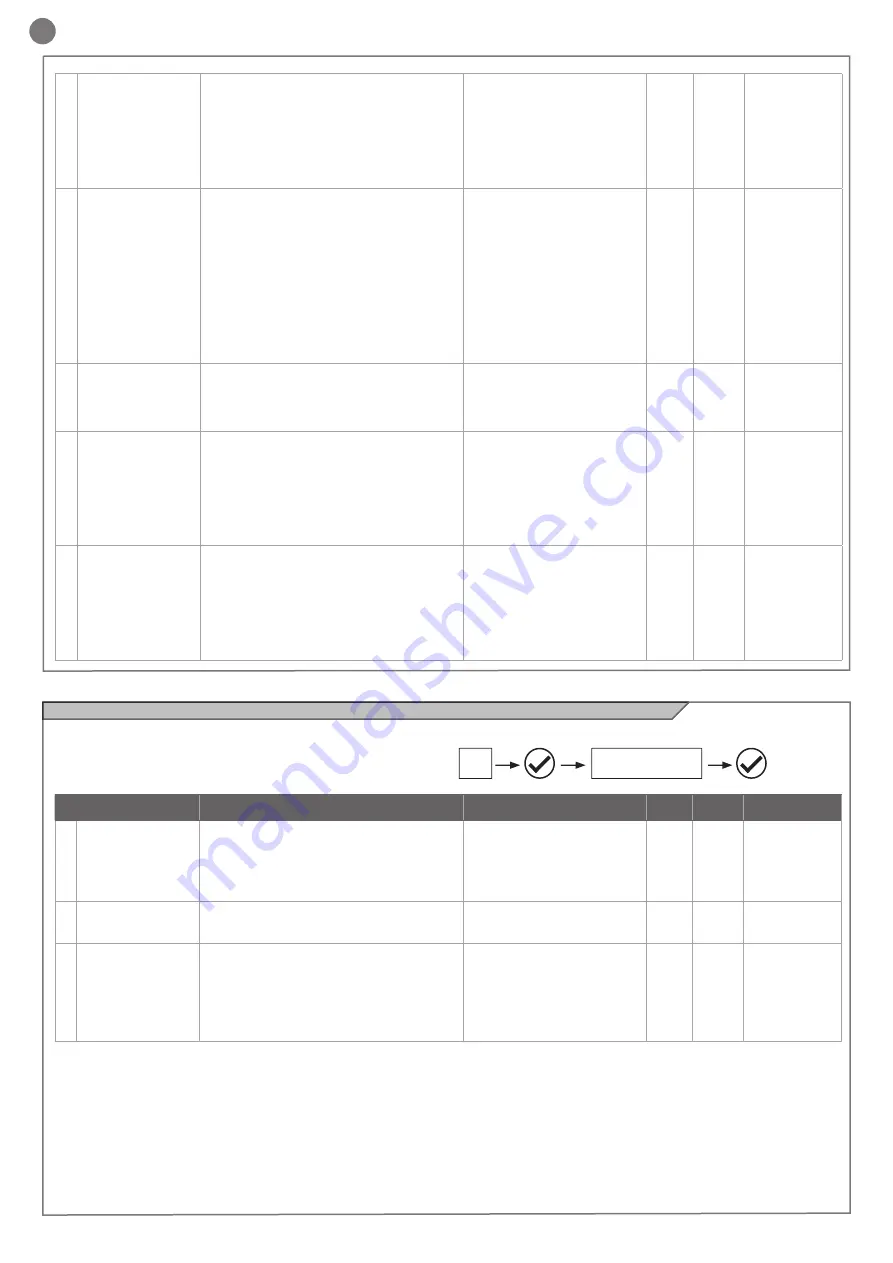 Key Automation 14A Instructions And Warnings For Installation And Use Download Page 106