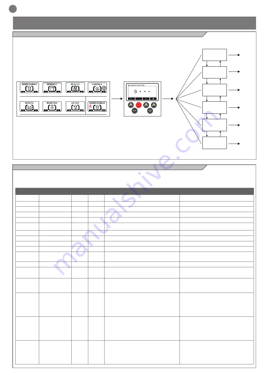 Key Automation 900EASY Скачать руководство пользователя страница 6