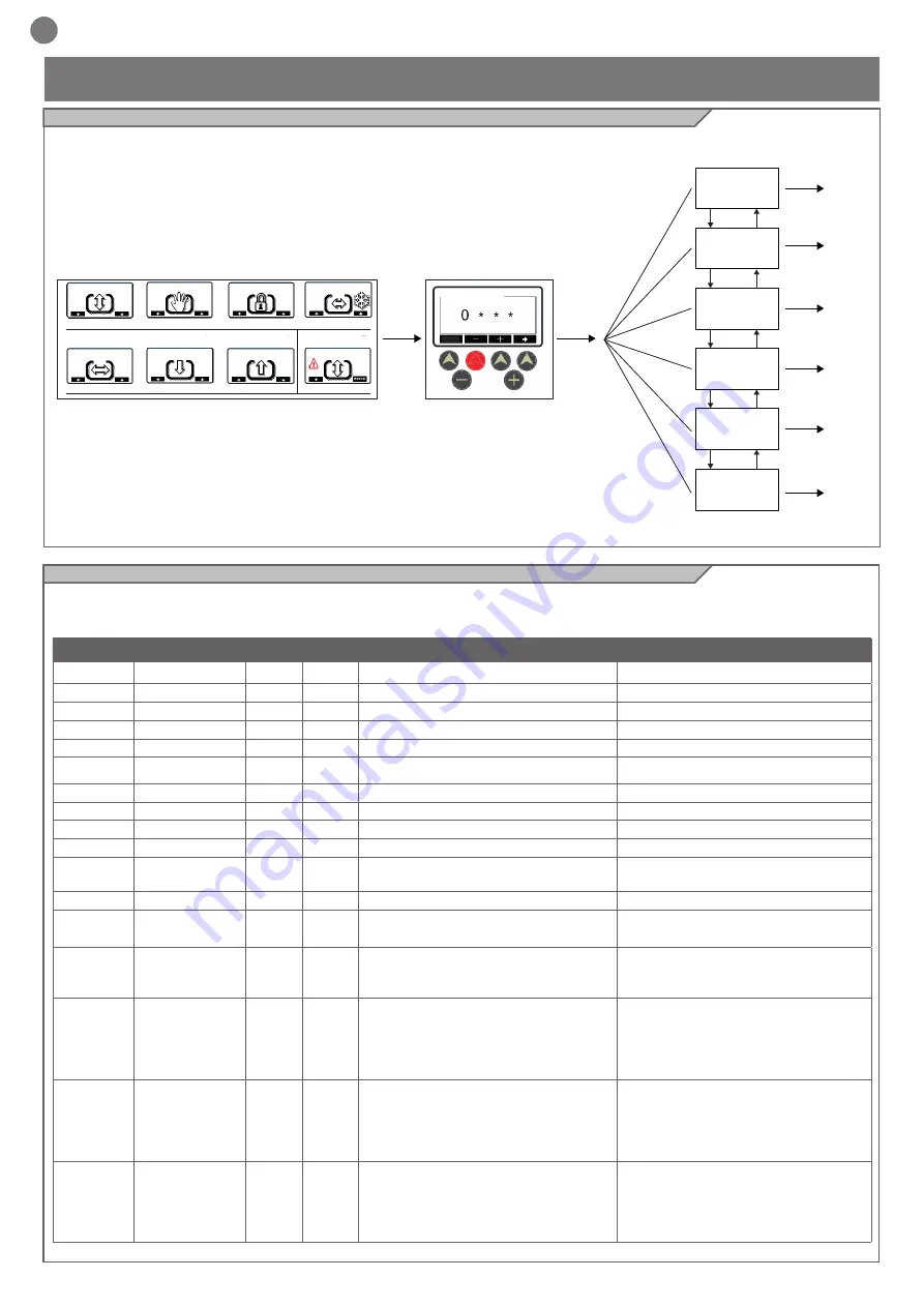 Key Automation 900EASY Скачать руководство пользователя страница 14