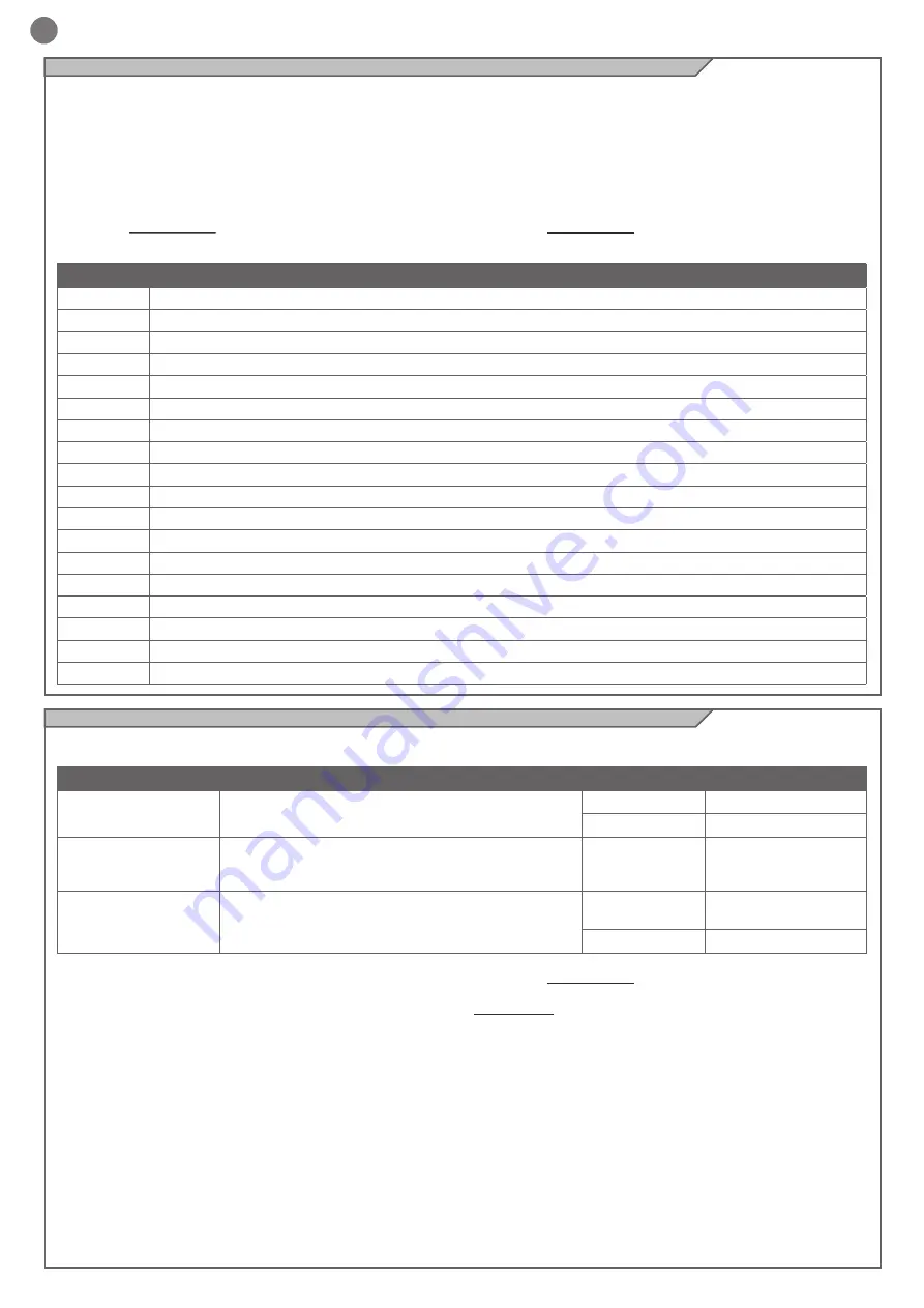 Key Automation 900EASY Instructions And Warnings For Installation And Use Download Page 16