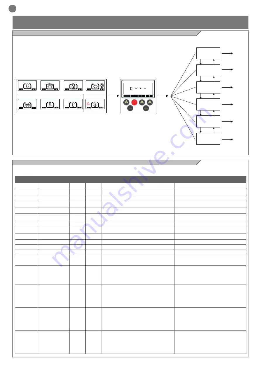 Key Automation 900EASY Instructions And Warnings For Installation And Use Download Page 22