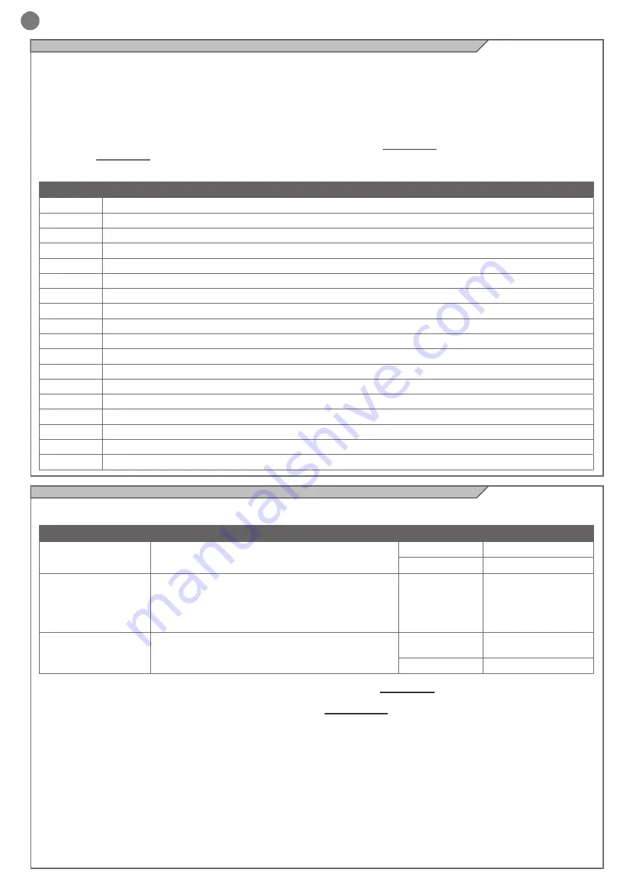 Key Automation 900EASY Instructions And Warnings For Installation And Use Download Page 24