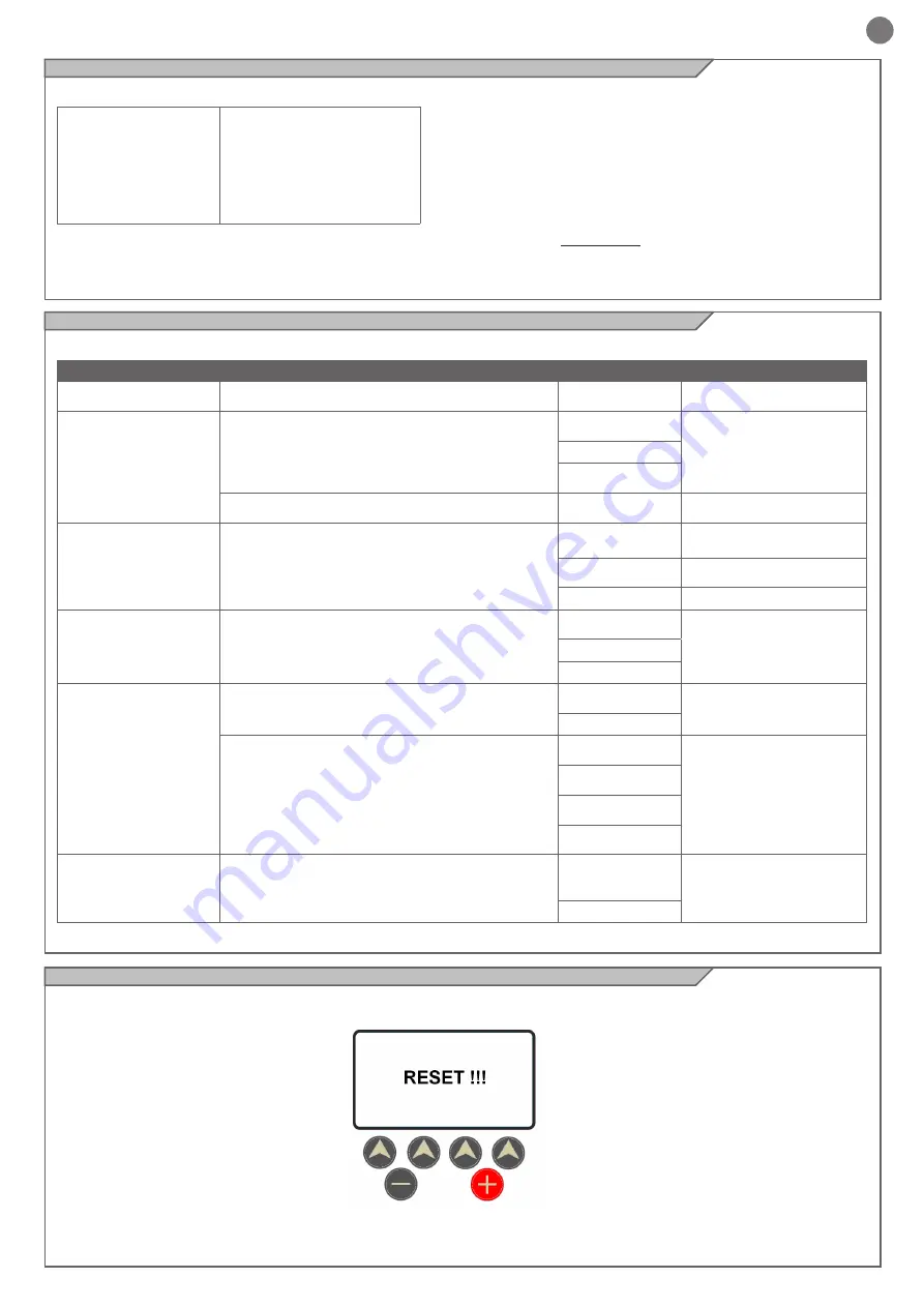 Key Automation 900EASY Instructions And Warnings For Installation And Use Download Page 25