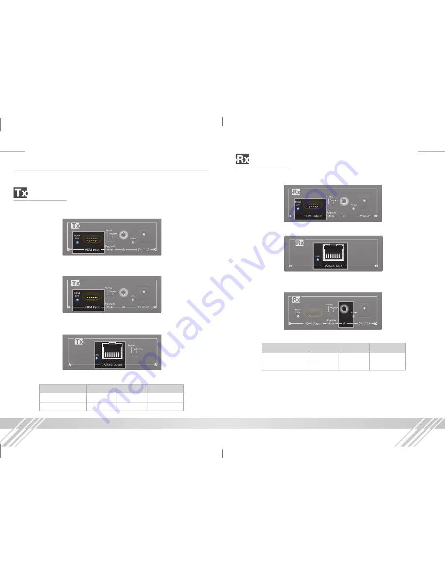 Key Digital FatCAT KD-CATHD250POH Setup Manual Download Page 3