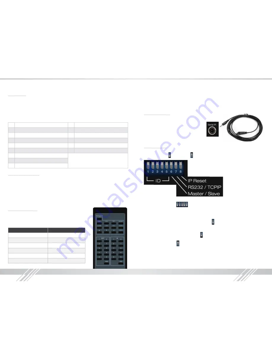 Key Digital KD-HD16x16ProK Operating Instructions Manual Download Page 5