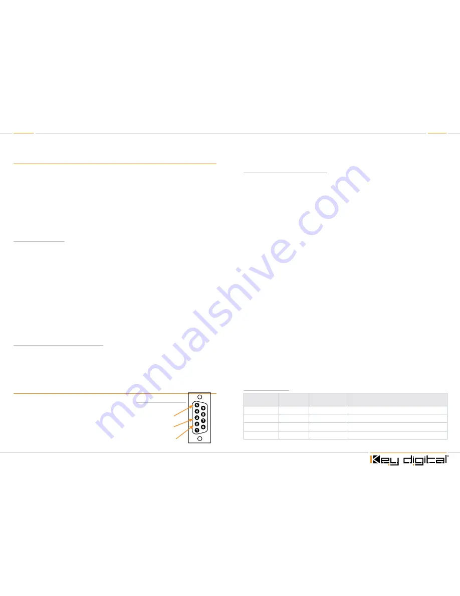 Key Digital KD-HDMS8X8 Setup Manual Download Page 7