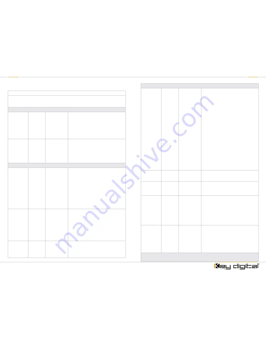 Key Digital KD-HDMS8X8 Setup Manual Download Page 8