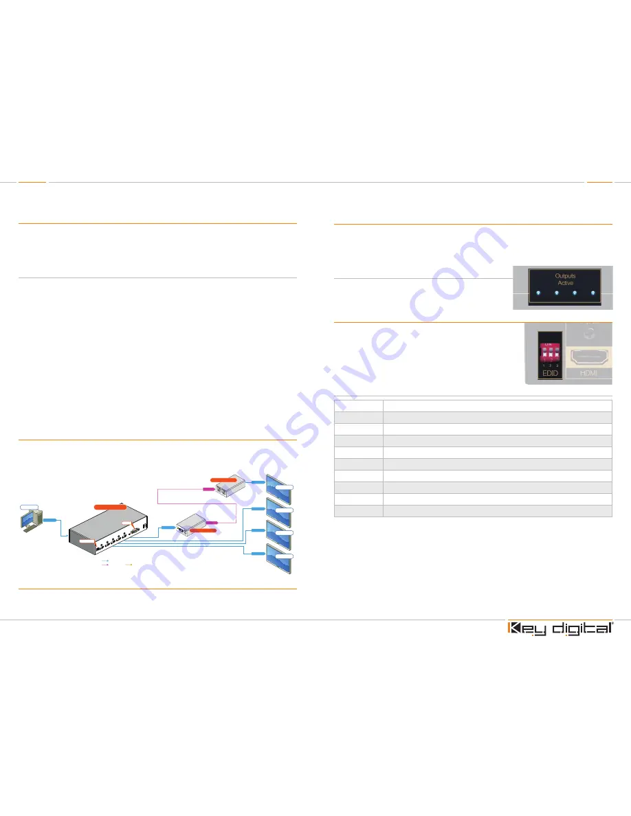 Key Digital KD-HDRV1X2 Black Bull Скачать руководство пользователя страница 3