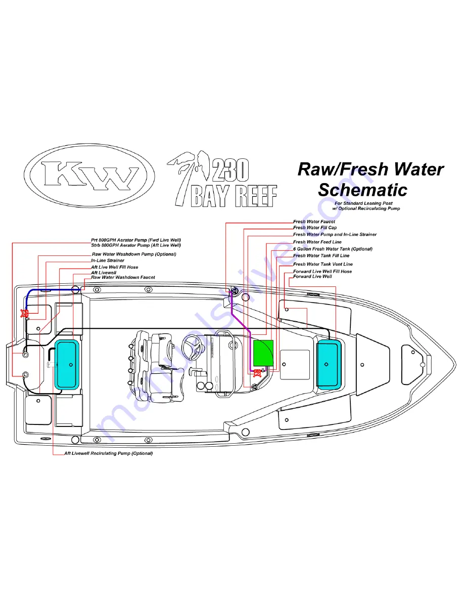 Key West Boats 210 bay reef Quick Manual And Schematics Download Page 10