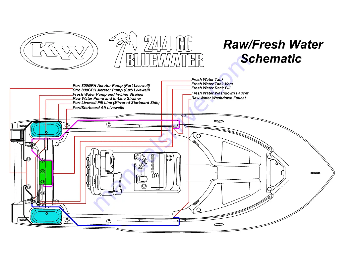 Key West Boats 244 CC BLUEWATER Скачать руководство пользователя страница 9