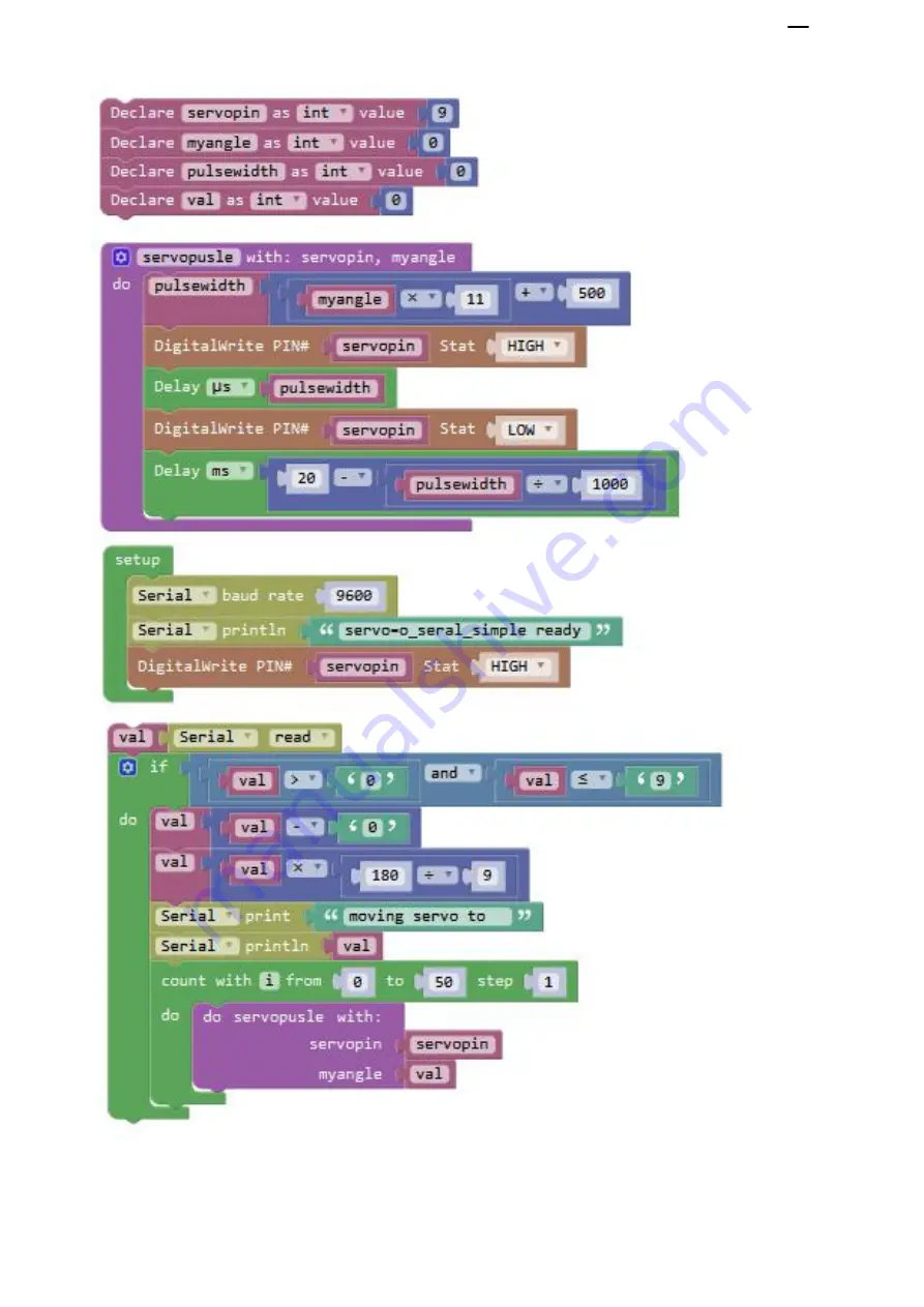 Keyestudio EASY PLUG Ultimate Starter Kit Manual Download Page 148