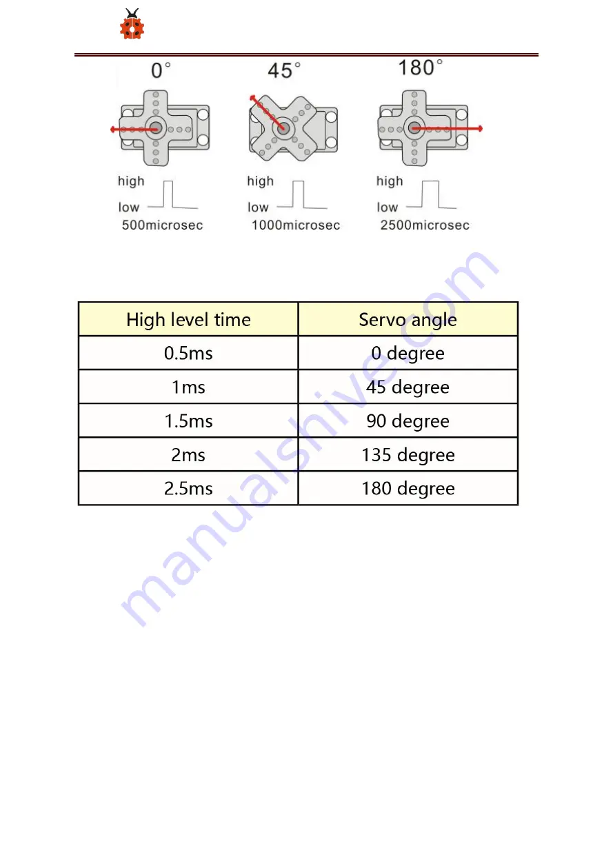 Keyestudio Ks0428 Manual Download Page 93