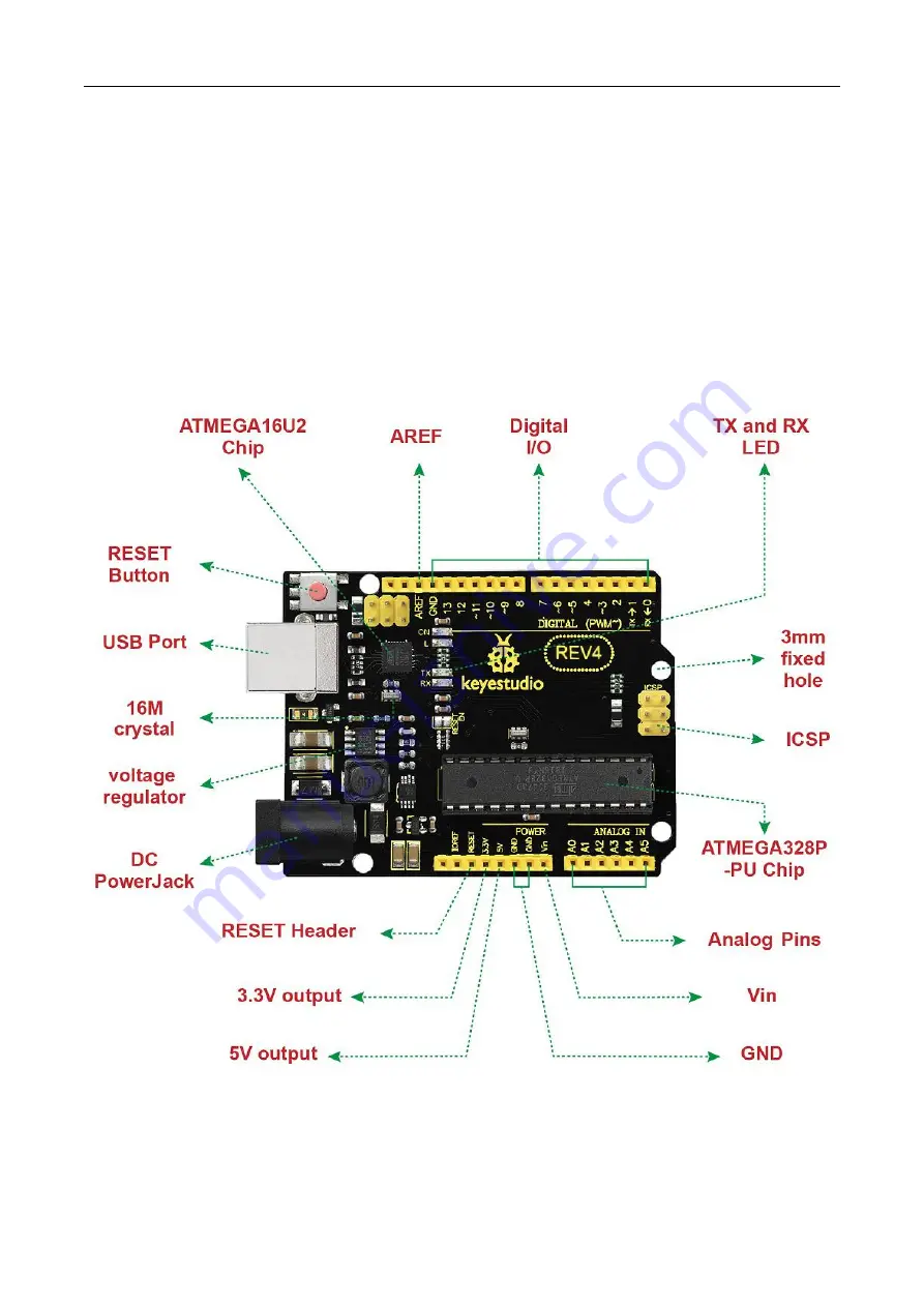 Keyestudio KS0436 Kit Manual Download Page 5