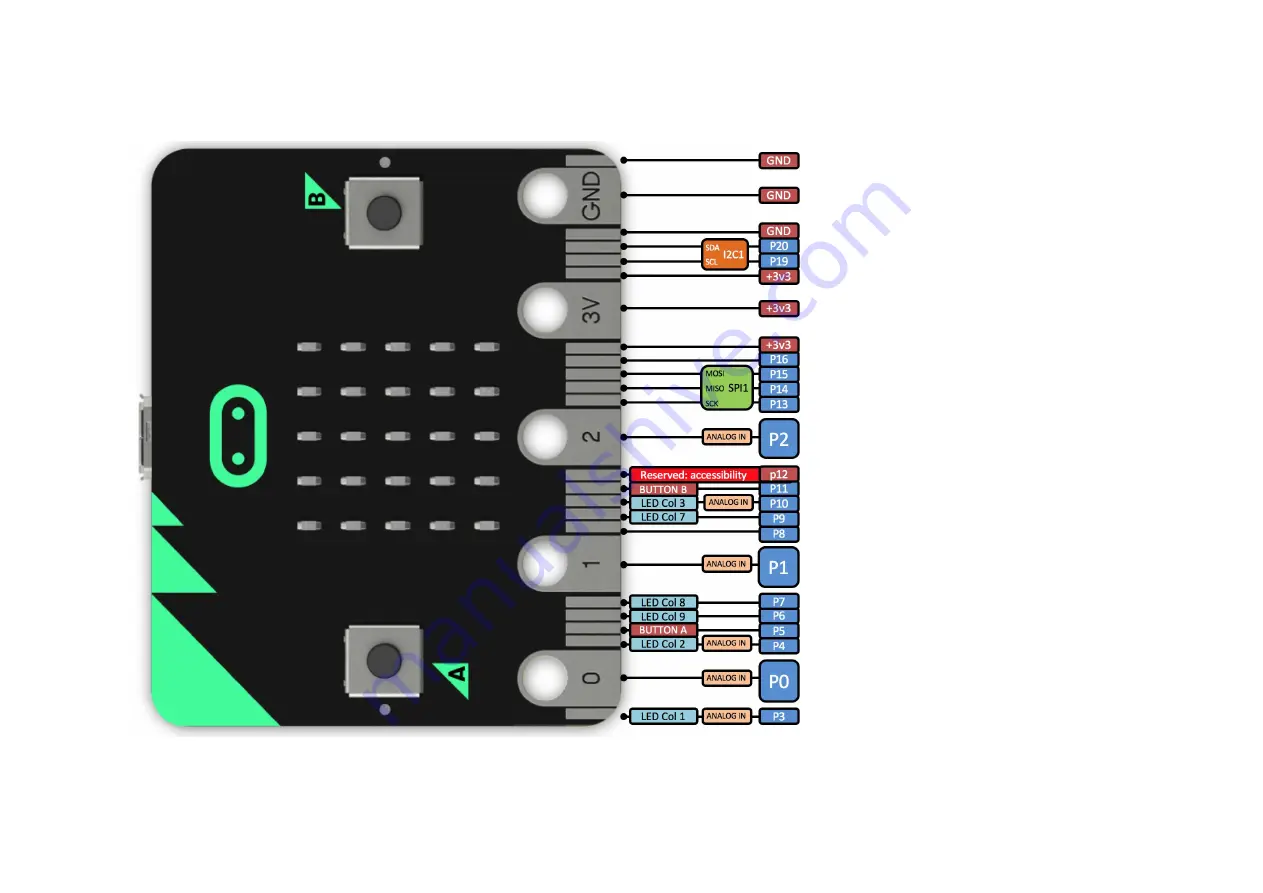 Keyestudio Micro:bit Mini Smart Robot Car V2 Instructions Manual Download Page 41