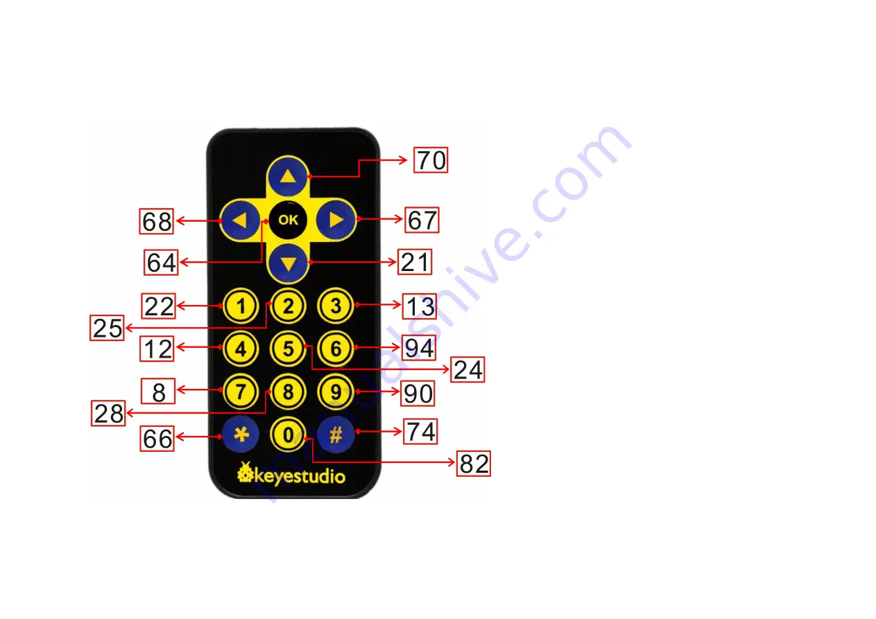 Keyestudio Micro:bit Mini Smart Robot Car V2 Instructions Manual Download Page 130