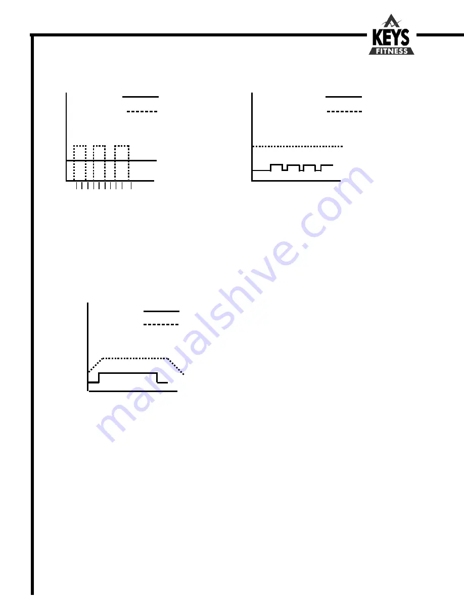 Keys Fitness HealthTrainer HT500 Owner'S Manual Download Page 12