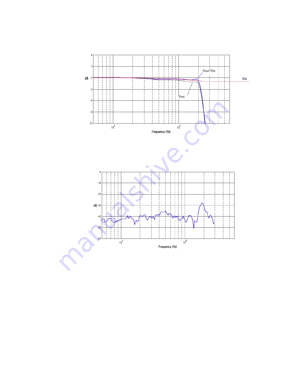 Keysight Technologies 1130B Series User Manual Download Page 113