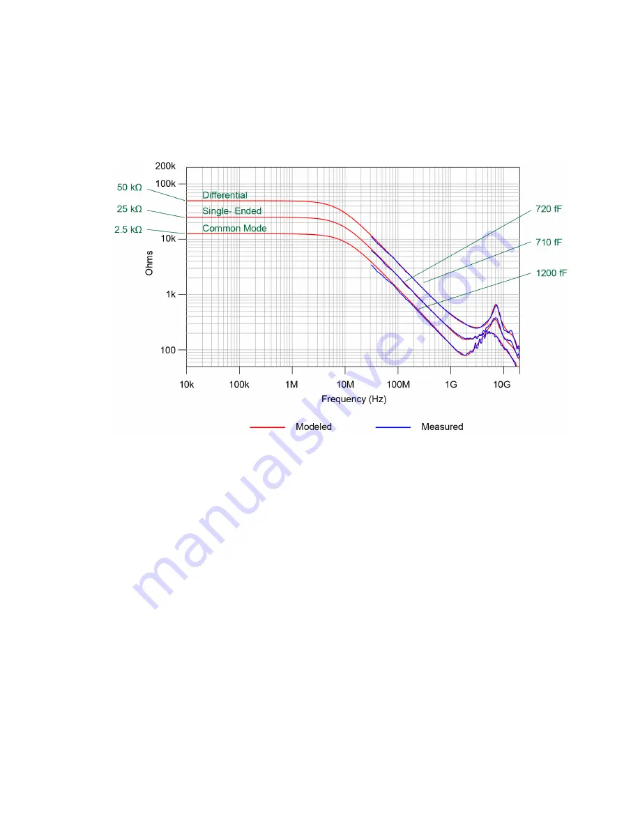 Keysight Technologies 1130B Series User Manual Download Page 124