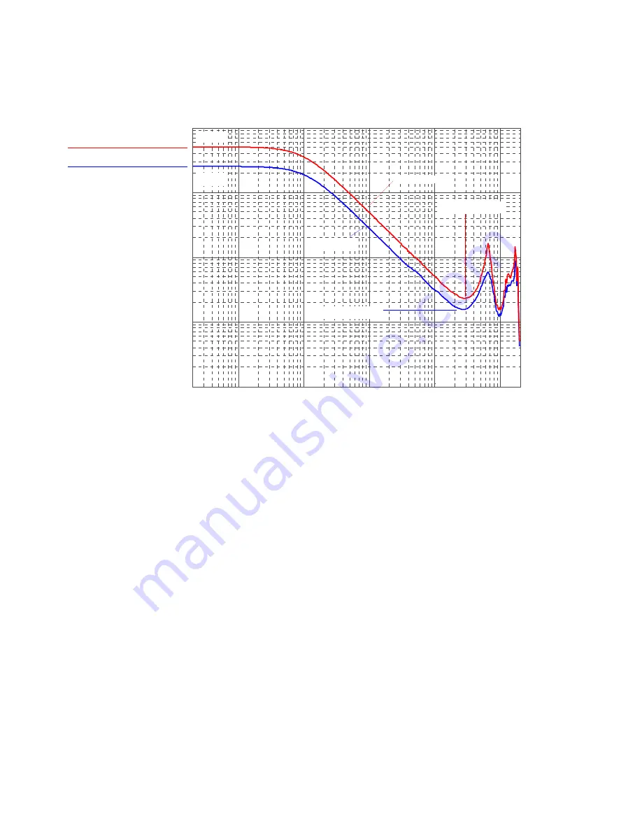 Keysight Technologies 1130B Series User Manual Download Page 128