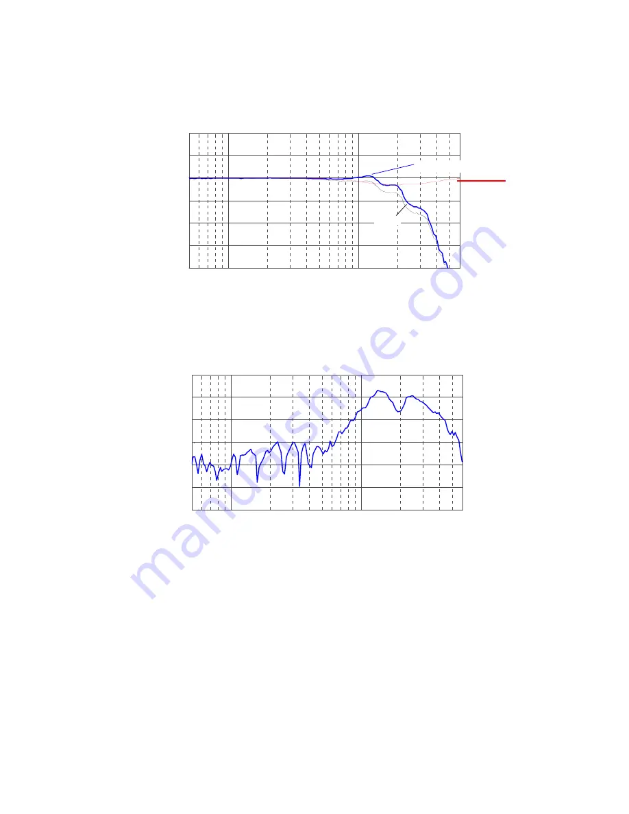 Keysight Technologies 1130B Series User Manual Download Page 148