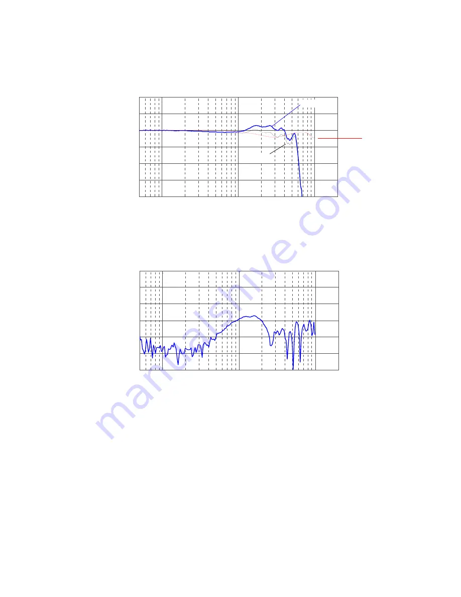 Keysight Technologies 1130B Series User Manual Download Page 153