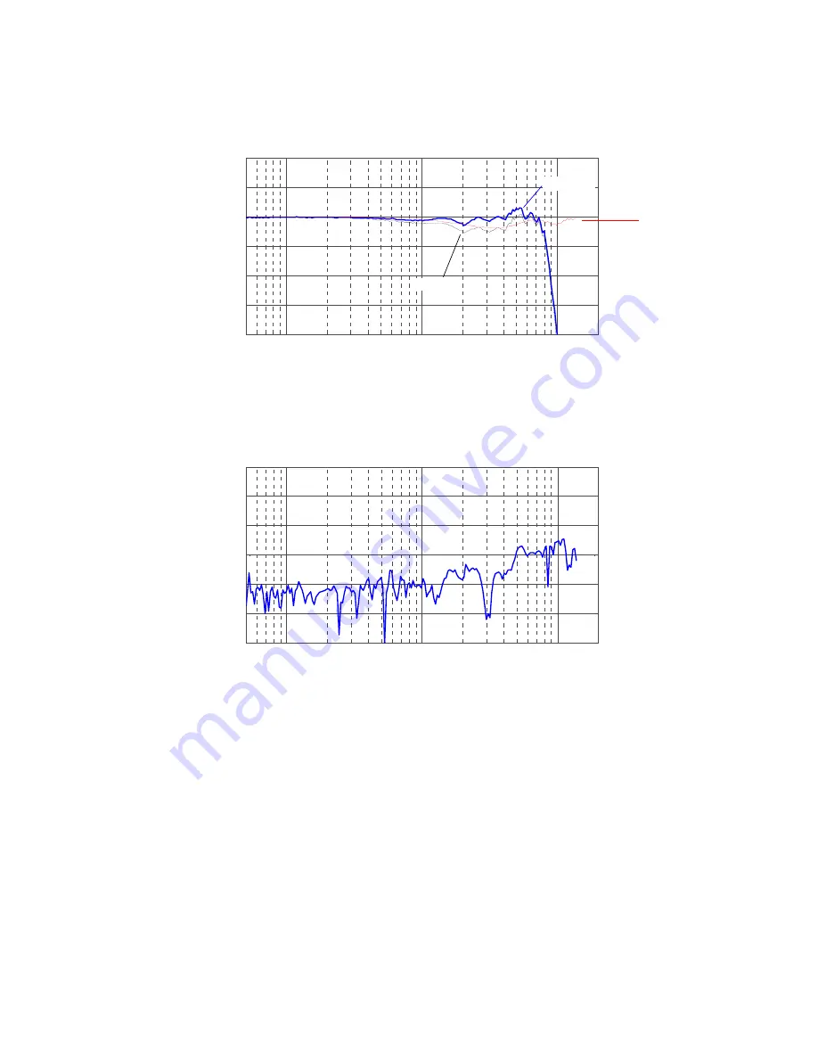 Keysight Technologies 1130B Series User Manual Download Page 191