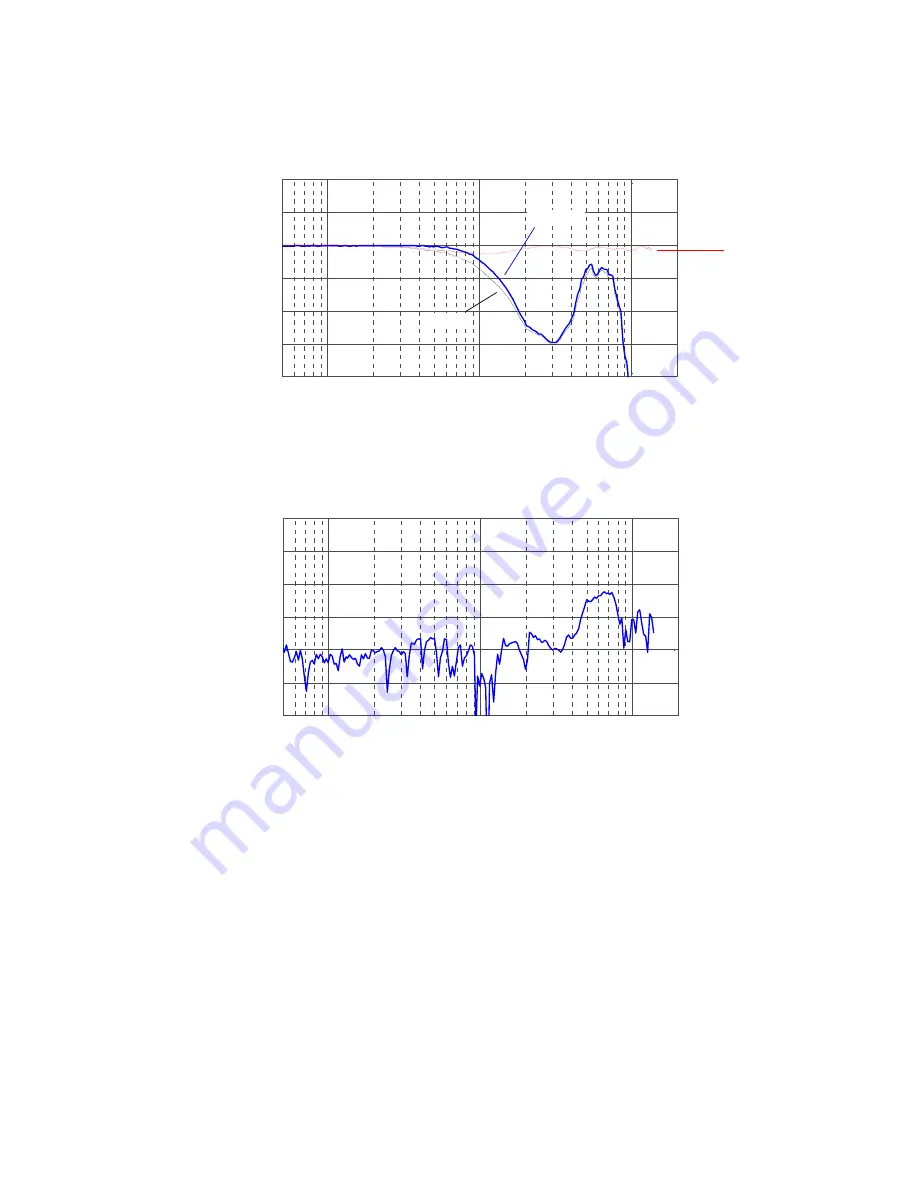 Keysight Technologies 1130B Series User Manual Download Page 194