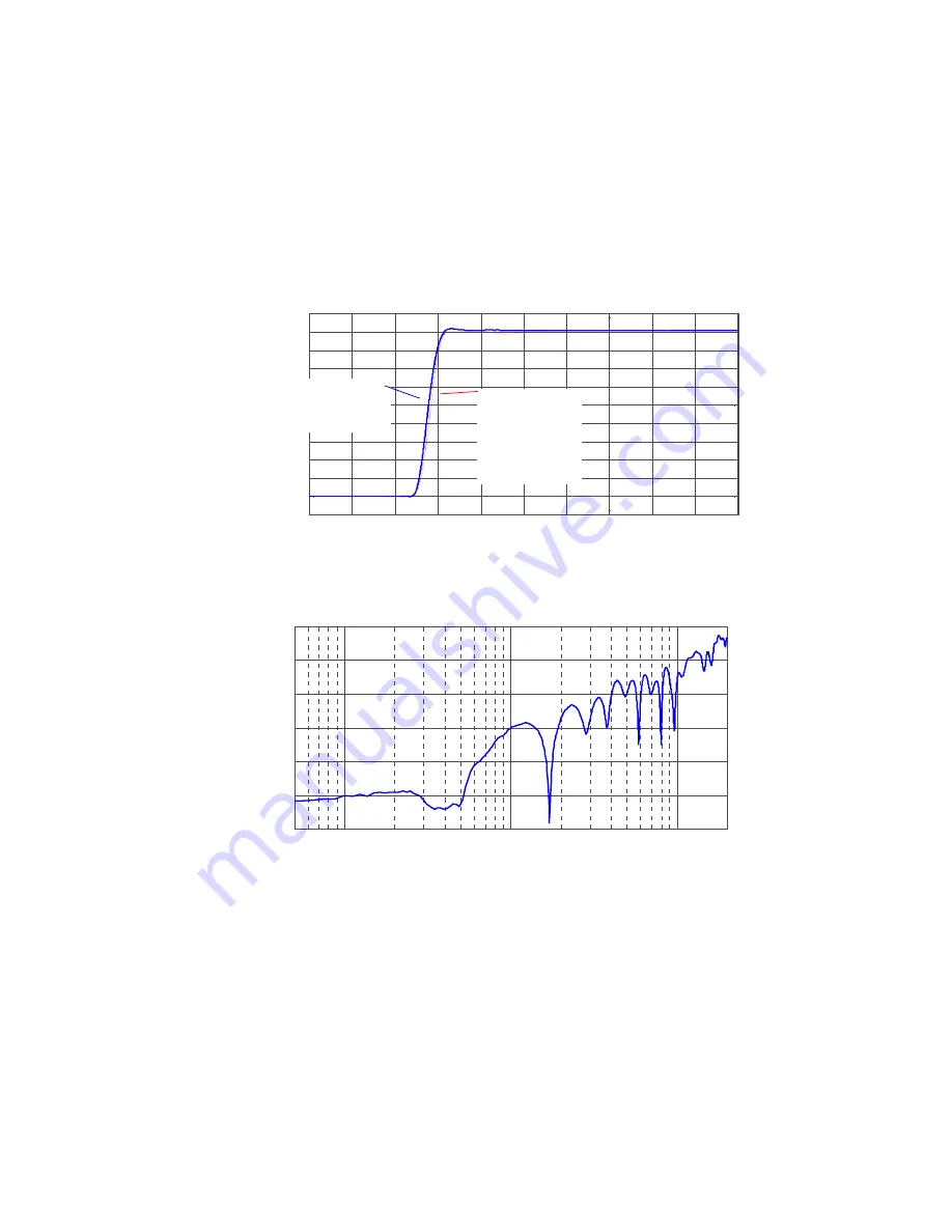 Keysight Technologies 1130B Series User Manual Download Page 202