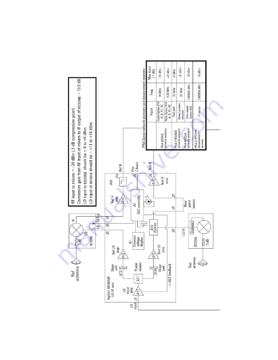 Keysight Technologies 85309B LO/IF Скачать руководство пользователя страница 11