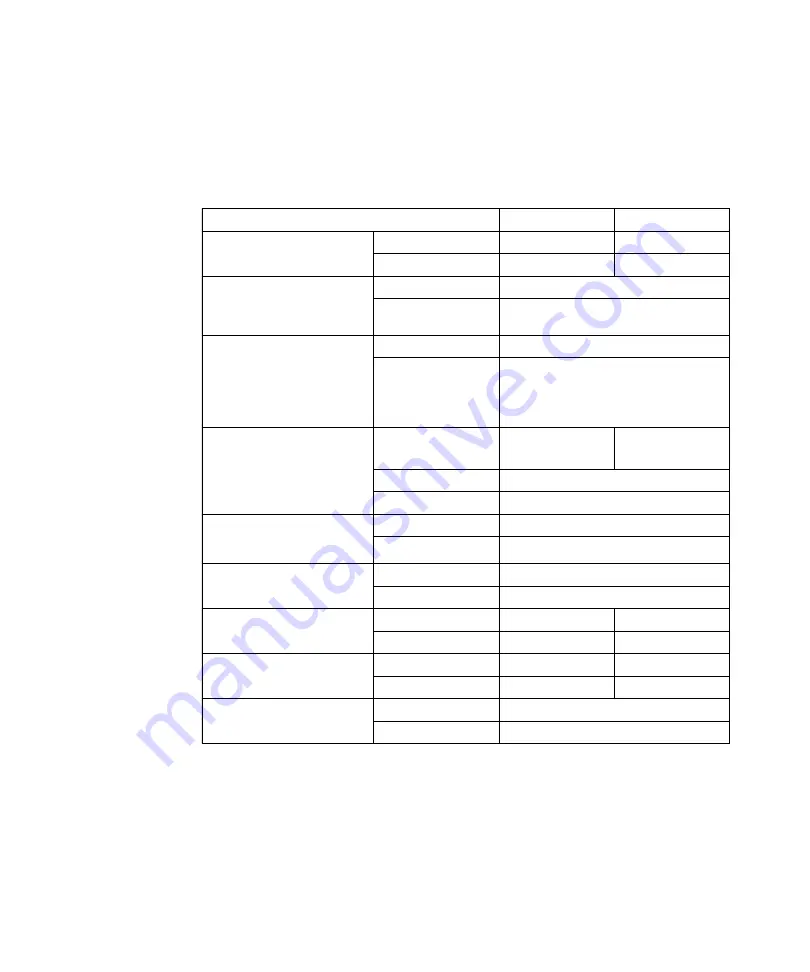 Keysight Technologies E3630 Series User Manual Download Page 198