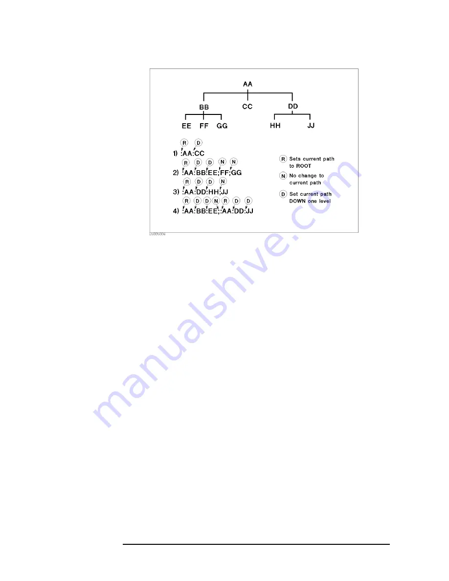 Keysight Technologies E4981A Programming Manual Download Page 42