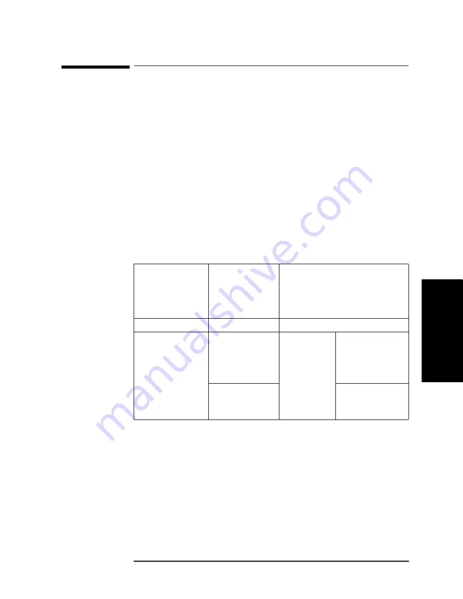 Keysight Technologies E4981A Programming Manual Download Page 51