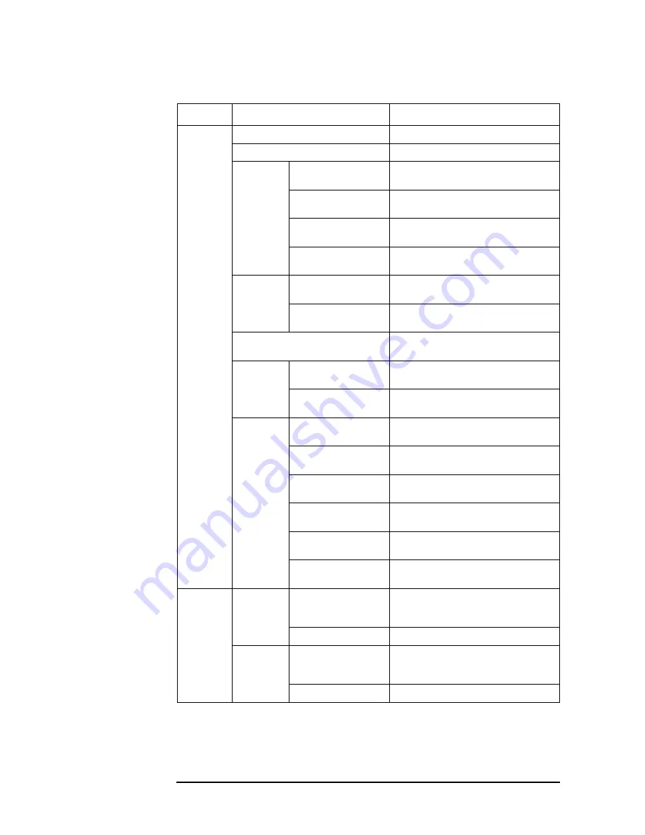 Keysight Technologies E4981A Programming Manual Download Page 306