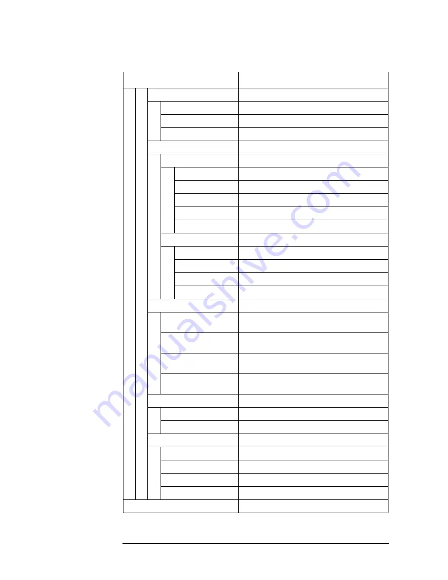 Keysight Technologies E4981A Programming Manual Download Page 312