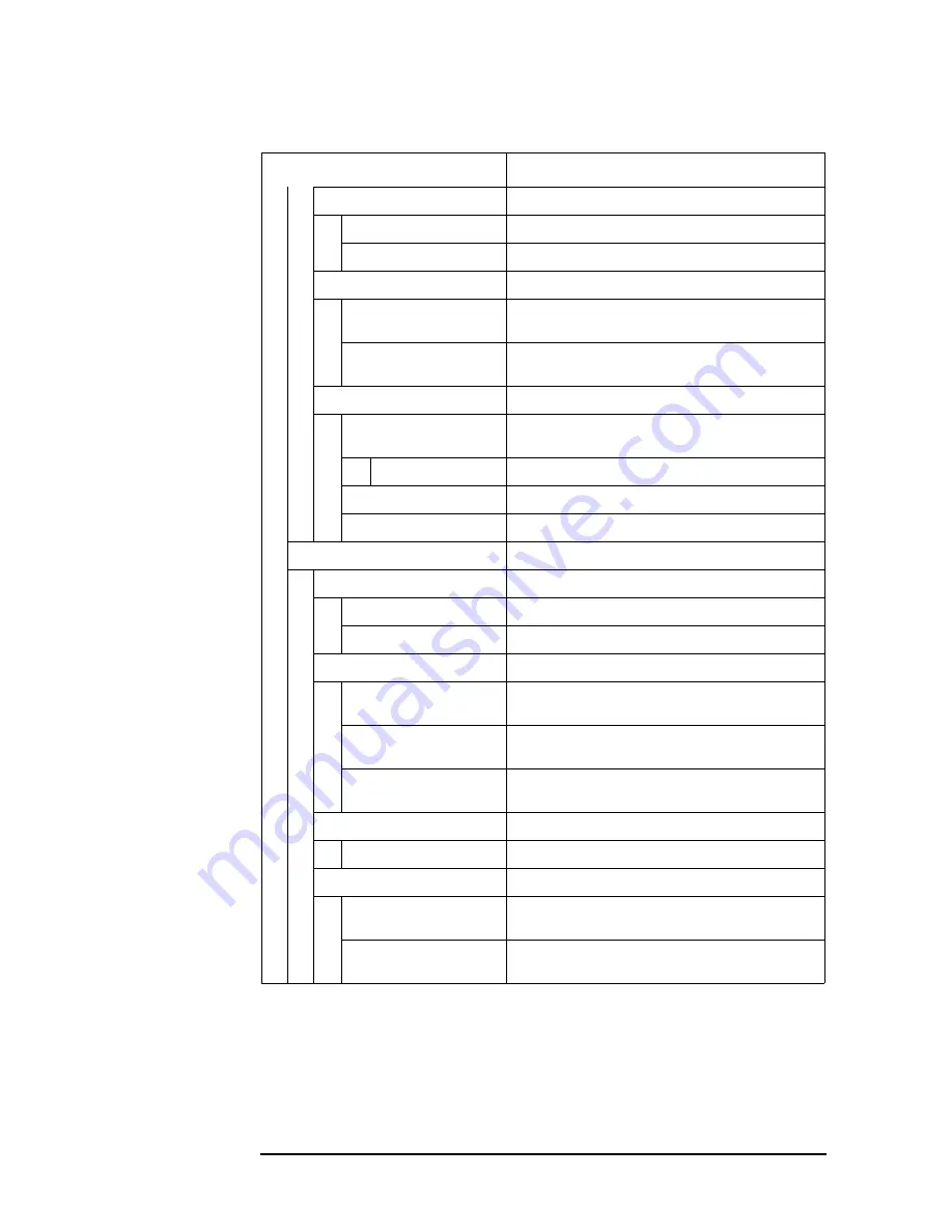 Keysight Technologies E4981A Programming Manual Download Page 318