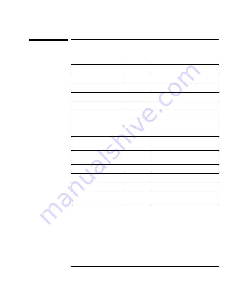 Keysight Technologies E5260 Series Programming Manual Download Page 117