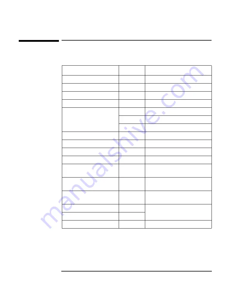 Keysight Technologies E5260 Series Programming Manual Download Page 148